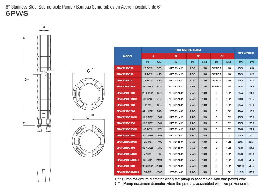 Bomba de Agua Sumergible Tipo Lapicero 4" y 6" de 310 GPM, Pearl