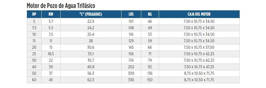 Motor Sumergible 6" Trifásico de 7.5 a 60 Hp , Franklin
