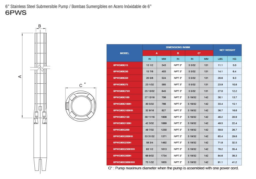 Bomba de Agua Sumergible Tipo Lapicero 4" y 6" de 130 GPM, Pearl