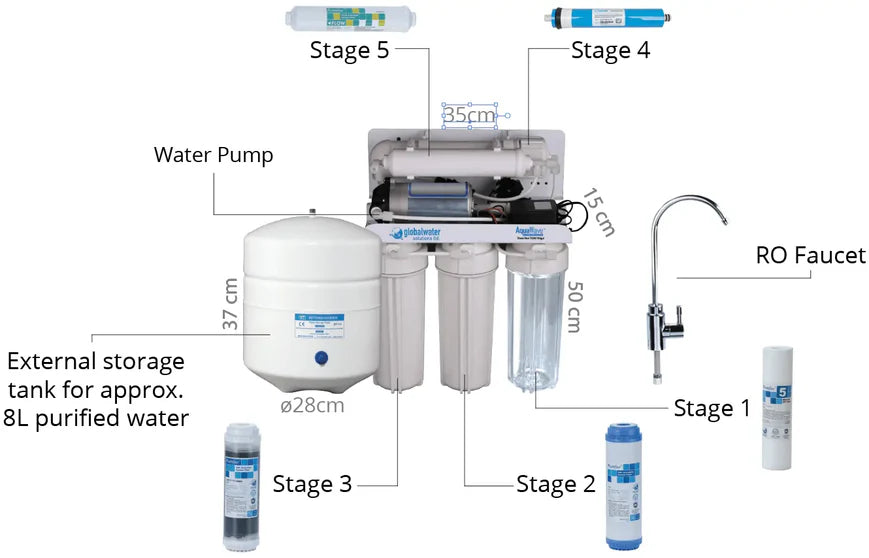 Sistema de Filtración Inversa de 75 GPD con Tanque, Global Water