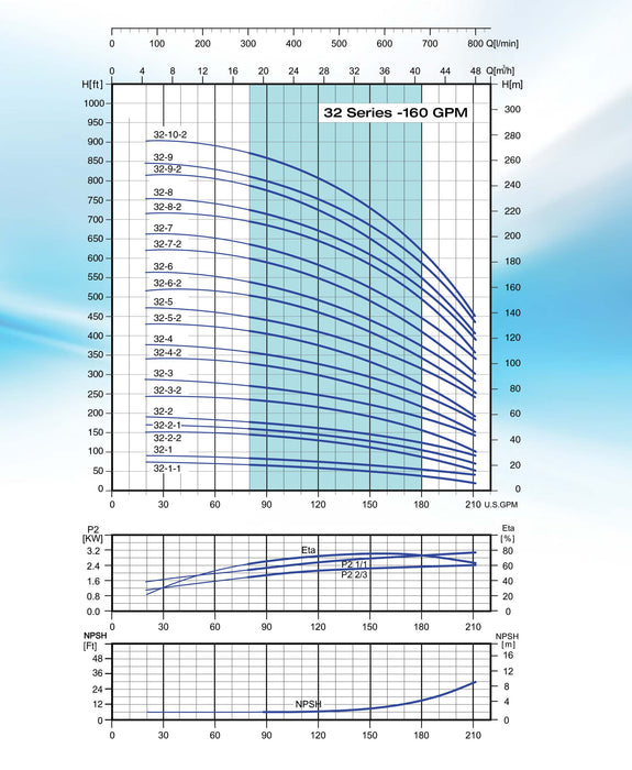 Bomba de Agua Pearl Multietapa Vertical, 15 Hp, VPS 210 GPM