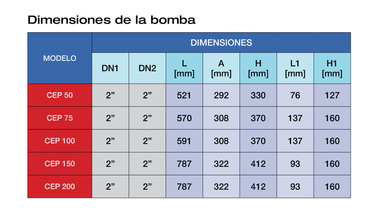 Bomba de Agua Pearl Centrifuga CEP BIG, 5 a 20 Hp.