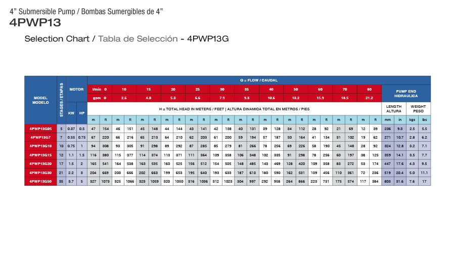 Bomba de Agua Sumergible de 4" Tipo Bala - 21 GPM - 13g, Pearl