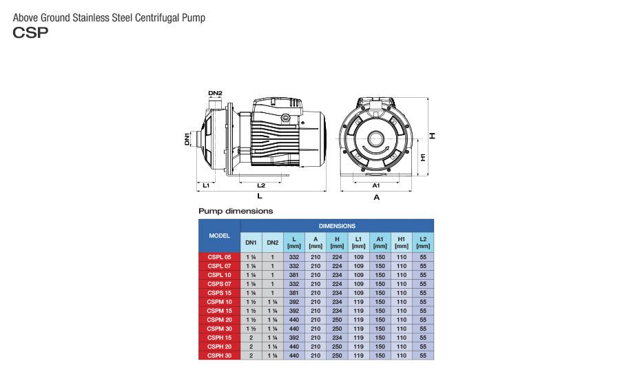 Bomba de Agua Pearl Centrifuga en Acero Inoxidable CSPL 1.0 a 3.0 Hp.