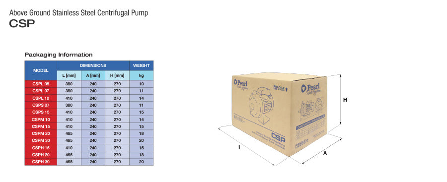 Bomba de Agua Pearl Centrifuga en Acero Inoxidable CSPL 1.0 a 3.0 Hp.